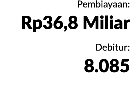 Pembiayaan: Rp36,8 Miliar Debitur: 8.085