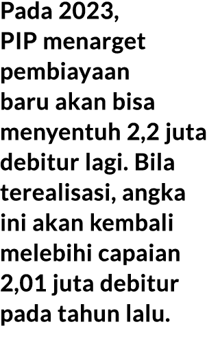 Pada 2023, PIP menarget pembiayaan baru akan bisa menyentuh 2,2 juta debitur lagi. Bila terealisasi, angka ini akan k...