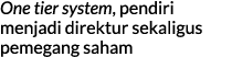 One tier system, pendiri menjadi direktur sekaligus pemegang saham