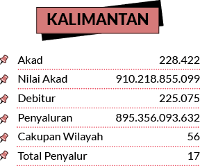 228.422 910.218.855.099 225.075 895.356.093.632 56 17,Akad Nilai Akad Debitur Penyaluran Cakupan Wilayah Total Penyal...